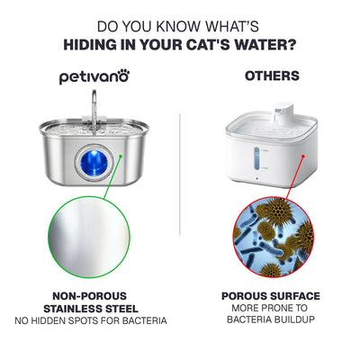 Petivano Cat Water Fountain