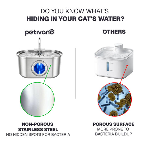 Petivano Cat Water Fountain