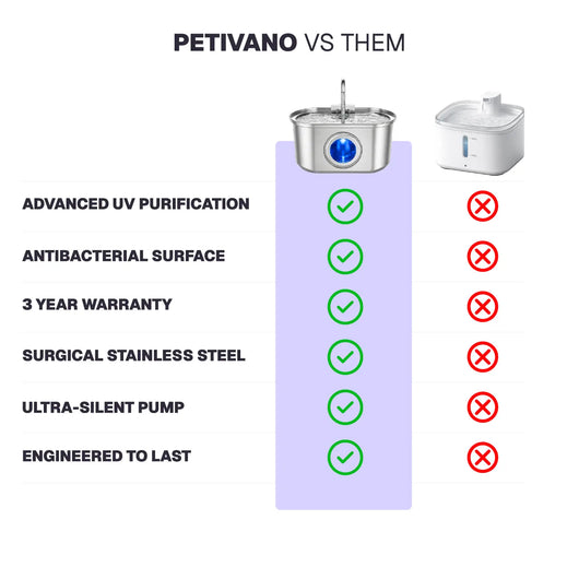 Petivano Cat Water Fountain